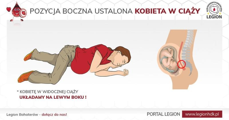 Dlaczego pozycja boczna ratuje życie? Zasady bezpiecznego ułożenia poszkodowanego