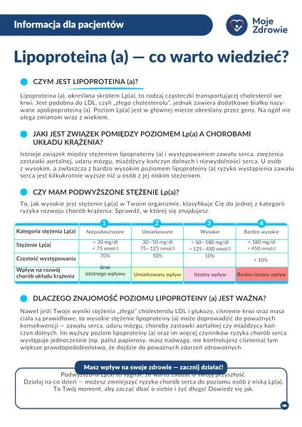 Czynniki ryzyka sercowego