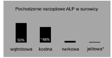Diagnostyka chorób wątroby