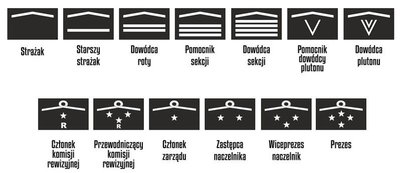 Hierarchia strażacka