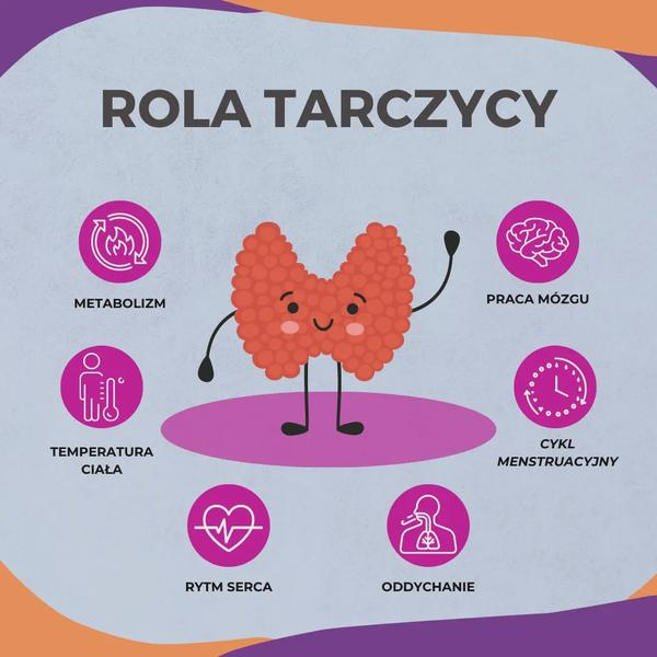 Niedoczynność tarczycy