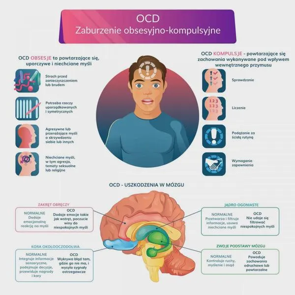 Objawy OCD