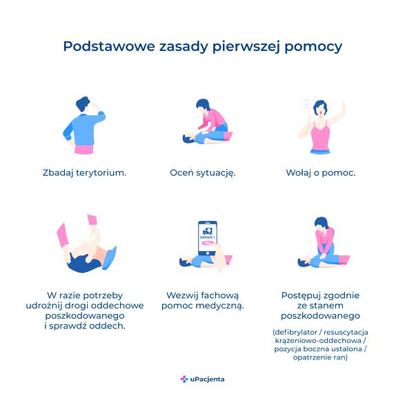 Obowiązki prawne kierowców