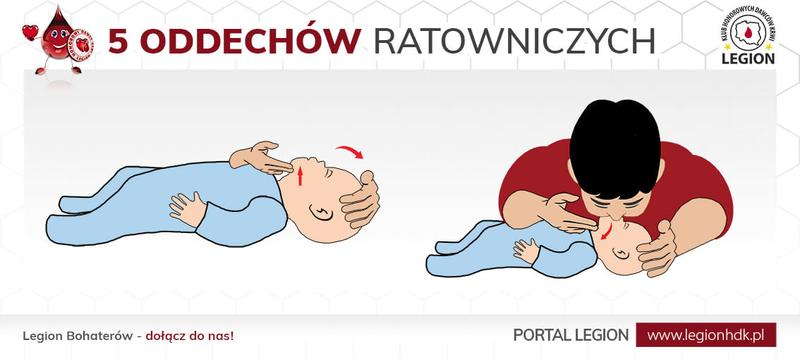 Oddechy ratownicze