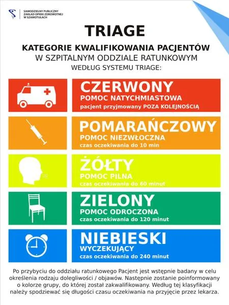 Segregacja medyczna