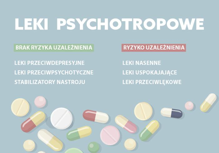 Skuteczność leków przeciwlękowych