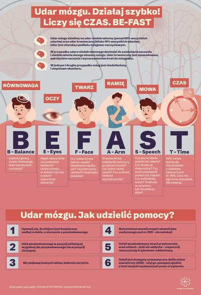 Test FAST na udar