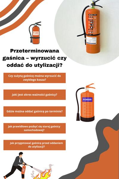 Utylizacja gaśnic