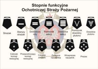 Zasługi dla pożarnictwa